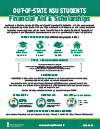 21-22 Out of State Scholarship Flyer (PDF)