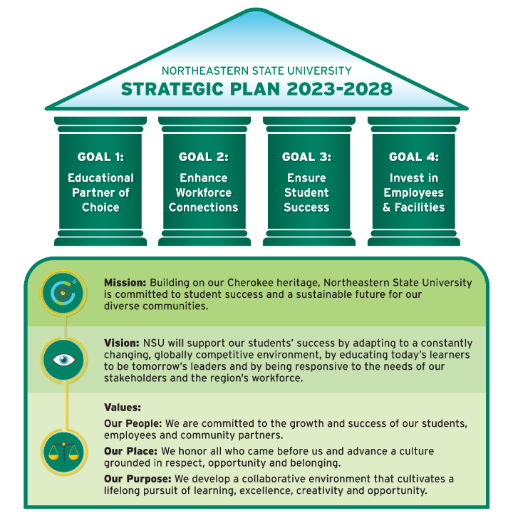 Strategic Plan Goals graphic