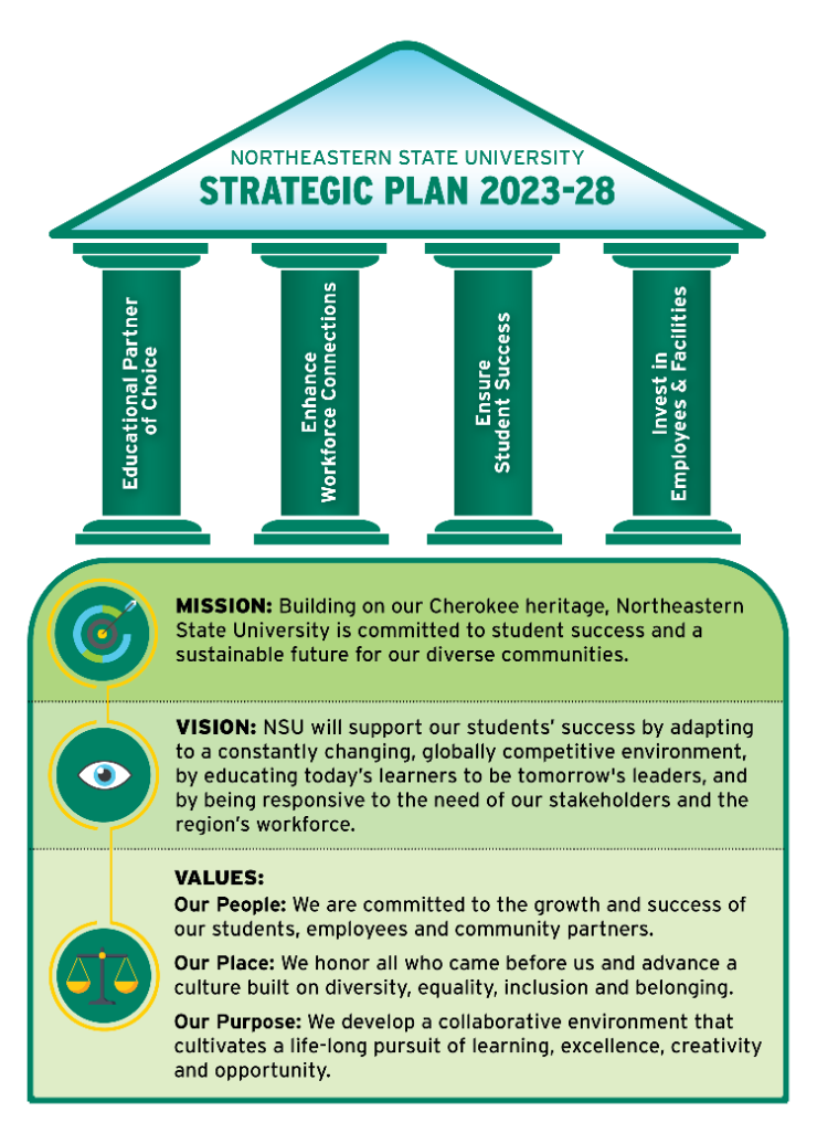 Strategic Plan Goals graphic