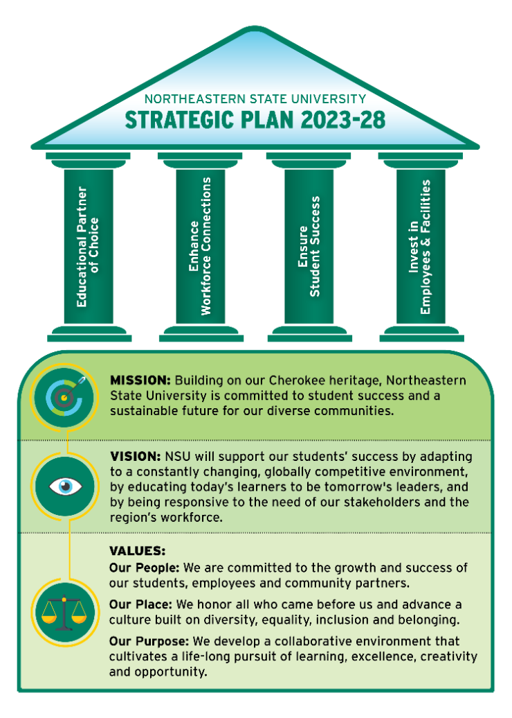 Strategic Plan 2023-28