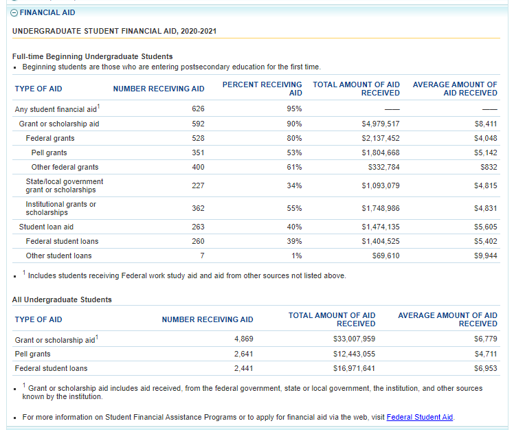 Undergraduate Student Financial Aid